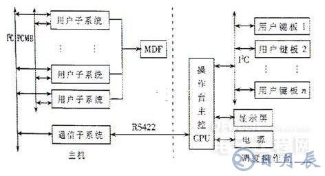 基于I2C總線的多機(jī)通信調(diào)度指揮系統(tǒng)設(shè)計(jì)方案