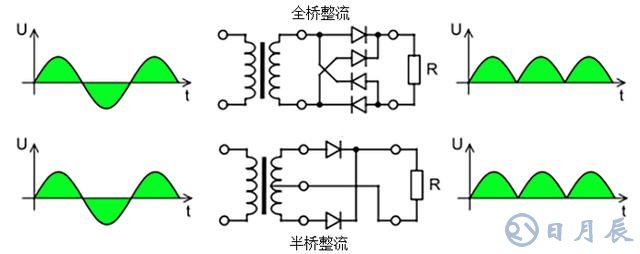 半橋整流和全橋整流有什么不同之處？