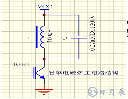 區(qū)分電磁加熱器全橋與半橋控制板？