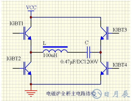 區(qū)分電磁加熱器全橋與半橋控制板？