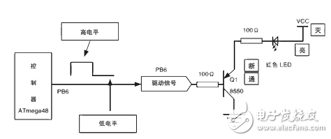 基于觸摸屏的LED驅(qū)動(dòng)電路設(shè)計(jì)