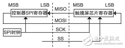 基于觸摸屏的LED驅(qū)動(dòng)電路設(shè)計(jì)