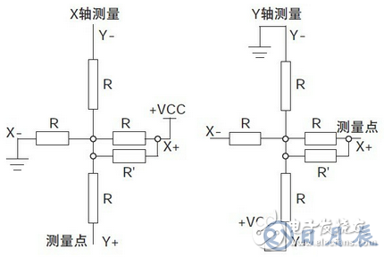 基于觸摸屏的LED驅(qū)動(dòng)電路設(shè)計(jì)