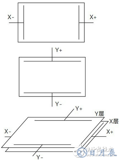 基于觸摸屏的LED驅(qū)動(dòng)電路設(shè)計(jì)