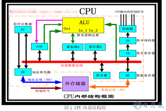 51單片機(jī)的定時(shí)器