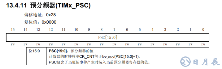 STM32定時(shí)器配置定時(shí)時(shí)間總結(jié)