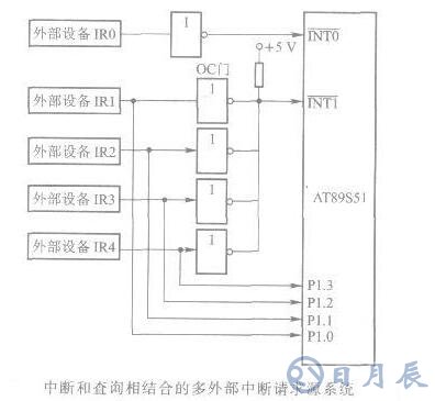 AT89S51單片機(jī)擴(kuò)充外部中斷源系統(tǒng)的設(shè)計(jì)