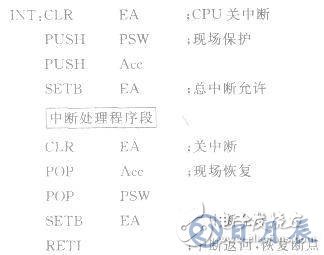 51單片機(jī)中斷服務(wù)子程序的設(shè)計(jì)