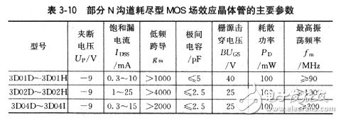 場效應(yīng)管有哪些基本參數(shù)？