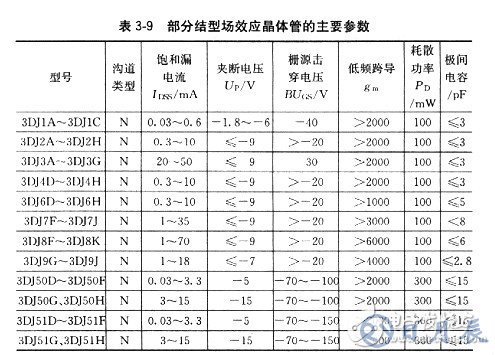 場效應(yīng)管有哪些基本參數(shù)？