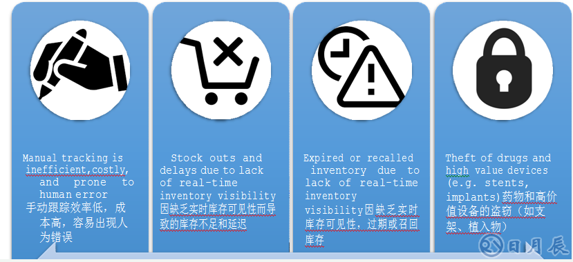 RFID智能醫(yī)療柜管理應用怎樣