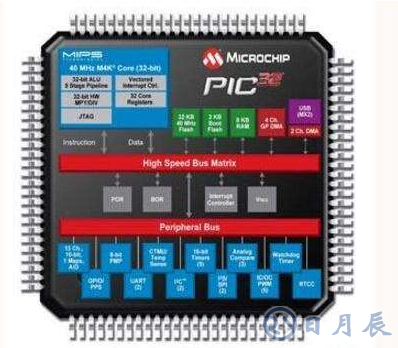pic單片機(jī)的八大優(yōu)勢總結(jié)