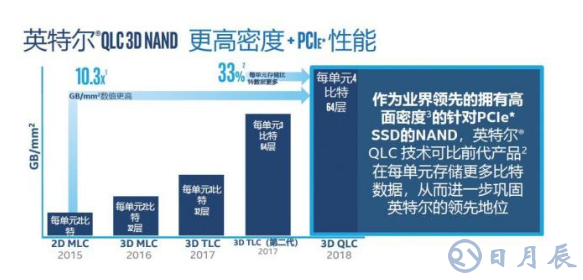 新一代存儲技術為數(shù)據(jù)中心應用加速