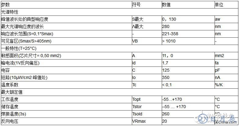 UV固化裝置的組成及應(yīng)用解析