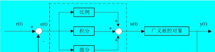 模擬電路設(shè)計(jì)之PID控制策略