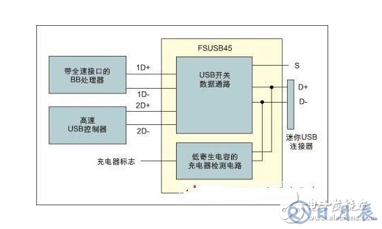 特殊應(yīng)用下的模擬開關(guān)優(yōu)點(diǎn)是什么