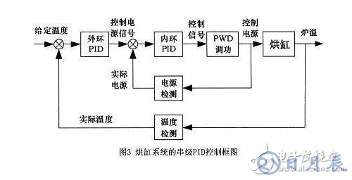 PLC的功能分類以及應(yīng)用場景