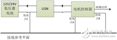 如何解決電機控制器EMC測試過程中的干擾問題