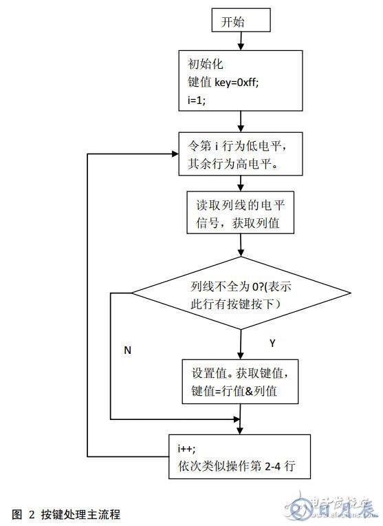 51單片機(jī)對(duì)矩陣鍵盤(pán)實(shí)現(xiàn)16個(gè)按鍵操作的電路設(shè)計(jì)