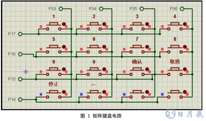 51單片機(jī)對(duì)矩陣鍵盤(pán)實(shí)現(xiàn)16個(gè)按鍵操作的電路設(shè)計(jì)