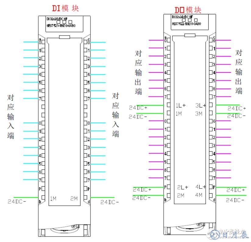 西門子plc接線圖實物圖