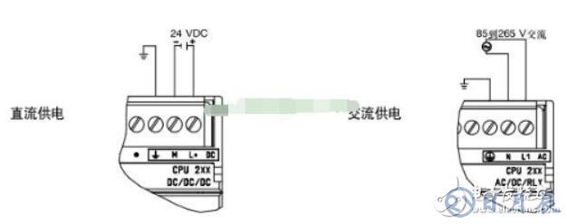 西門子plc接線圖實物圖