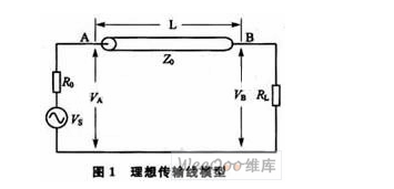 高速數(shù)字電路的電磁兼容性設(shè)計(jì)