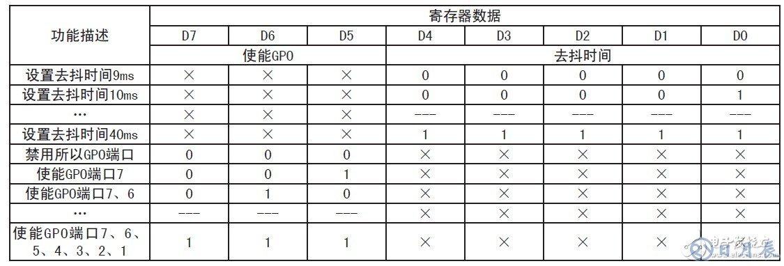 基于MAX7348的串行I2C總線的鍵盤電路設(shè)計(jì)