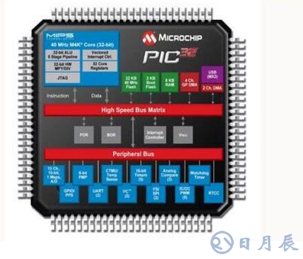 PIC單片機和51單片機誰更容易于學(xué)習(xí)