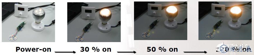 恩智浦集成可調(diào)光市電LED驅(qū)動(dòng)器解決方案介紹