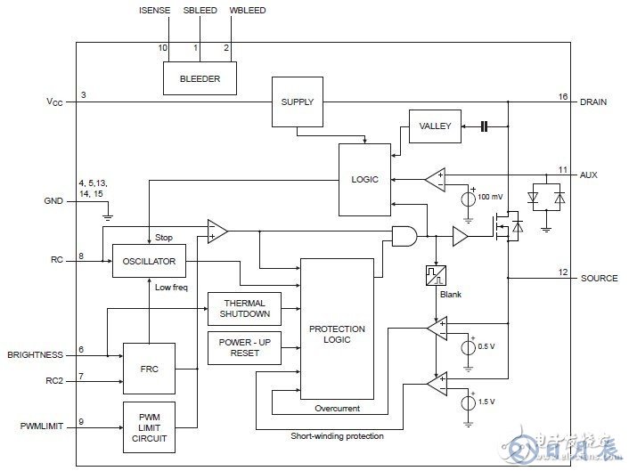 恩智浦集成可調(diào)光市電LED驅(qū)動(dòng)器解決方案介紹