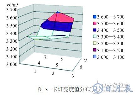 白光LED卡燈的結(jié)構(gòu)及工作原理解析