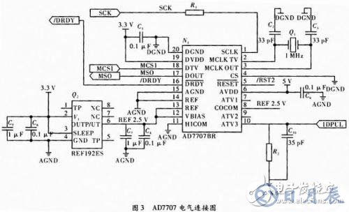 基于C51單片機的通信測試儀器設(shè)計