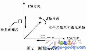 基于AVR單片機(jī)的輪胎內(nèi)徑測量系統(tǒng)設(shè)計(jì)