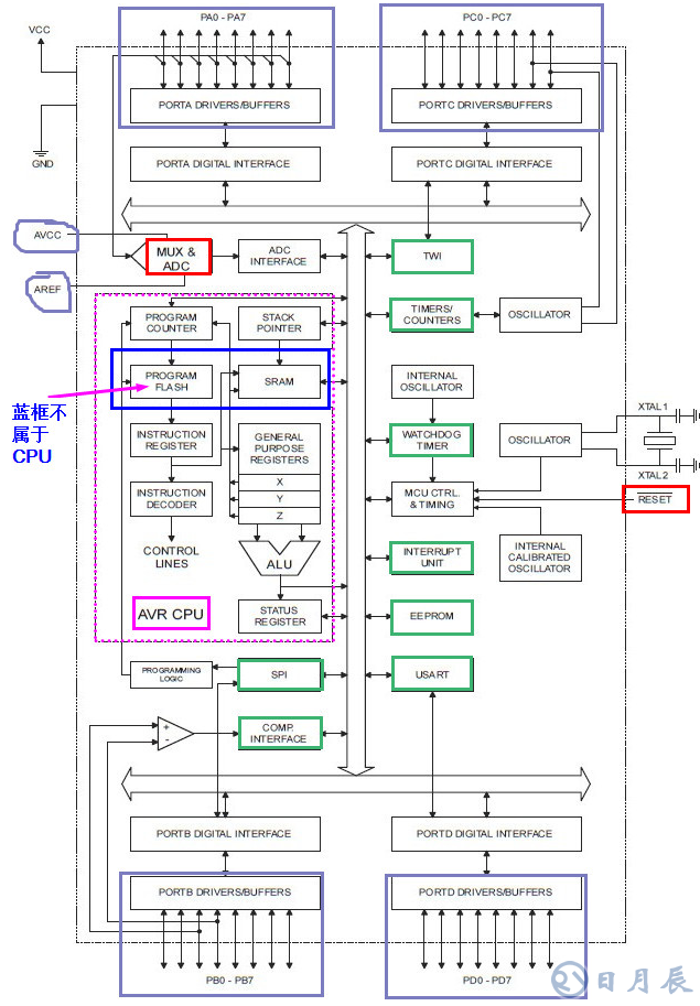 ATmega16單片機(jī)的特點(diǎn)和內(nèi)部結(jié)構(gòu)解析