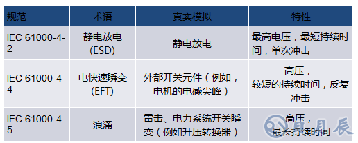 當(dāng)電子元件性能下降：如何保護(hù)您的模擬前端