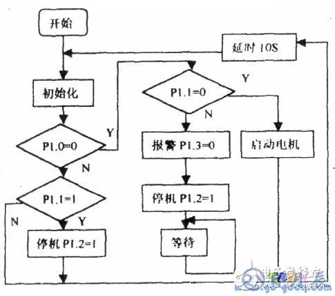 8051單片機供水系統(tǒng)水位控制的硬件電路設計