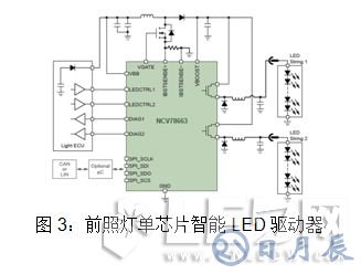 安森美半導體對汽車LED照明燈的設計方案