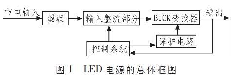 基于MIP553芯片的高亮度LED驅(qū)動(dòng)電源設(shè)計(jì)