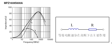 液晶電視的電磁兼容EMC設(shè)計(jì)方案