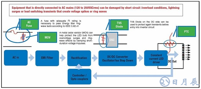 LED燈泡電源和控制電路設(shè)計