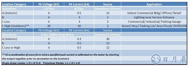 LED燈泡電源和控制電路設(shè)計