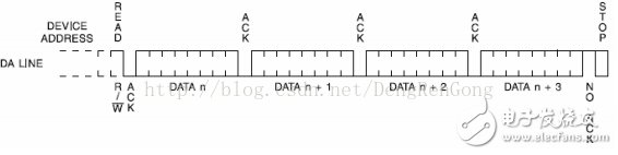 AT24C系列芯片的驅(qū)動(dòng)設(shè)計(jì)