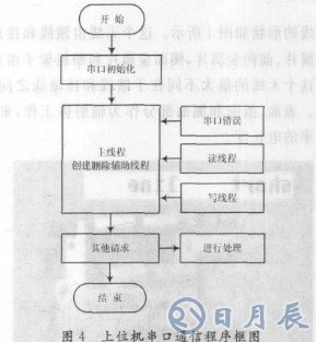 基于LM1893芯片和單片機(jī)實(shí)現(xiàn)教室電器智能節(jié)能系統(tǒng)設(shè)計