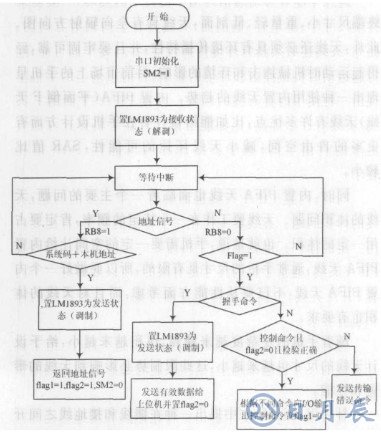 基于LM1893芯片和單片機(jī)實(shí)現(xiàn)教室電器智能節(jié)能系統(tǒng)設(shè)計