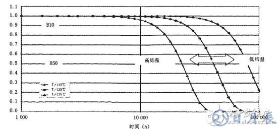 如何采用半導(dǎo)體制冷技術(shù)來(lái)降低大功率LED照明的工作溫度