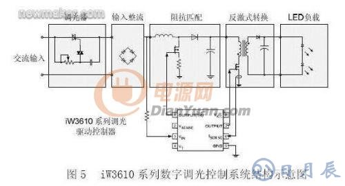 基于數(shù)字電源控制技術(shù)的LED照明設(shè)計(jì)