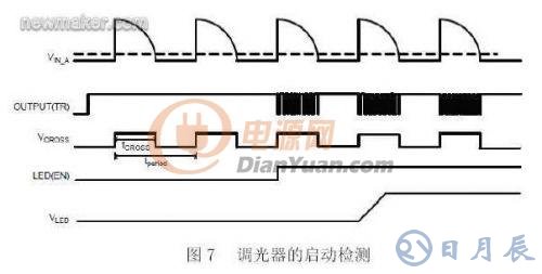 基于數(shù)字電源控制技術(shù)的LED照明設(shè)計(jì)