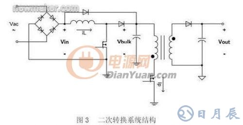 基于數(shù)字電源控制技術(shù)的LED照明設(shè)計(jì)