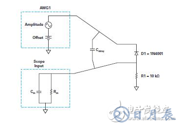 實驗：PN結電容與電壓的關系